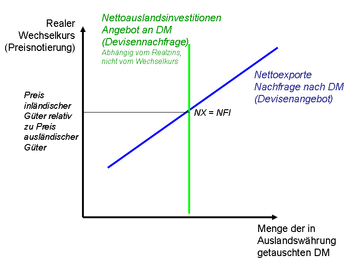 Devisenmarkt Wikipedia - 