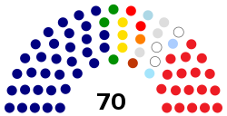 Dewan Negara 20180828.svg