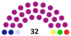 Diagrama Senado 2016.
svg