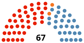 Distribuado de sidlokoj en la Parlamento de Malto (2017).
svg