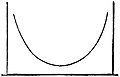 EB1911 Probability - skew curve.jpg