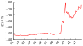 Thumbnail for version as of 09:49, 4 August 2023