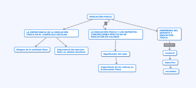 Archivo:EDUCACIÓN  - Wikipedia, la enciclopedia libre