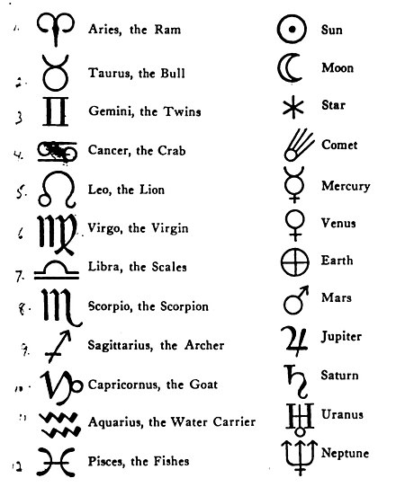 Ideographic symbols used in early Roman astronomy representing the zodiac and heavenly bodies