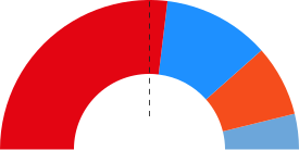 Elecciones municipales de 2019 en Bembibre