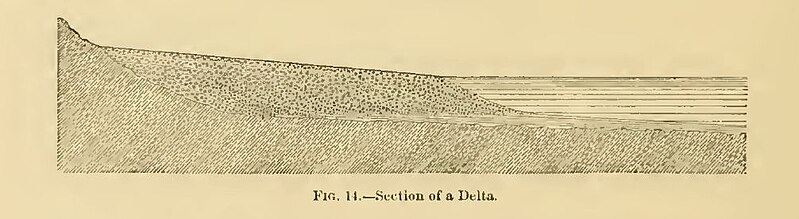 File:Fig 14 Section of a Delta.jpg