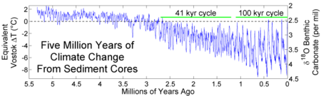 Tập_tin:Five_Myr_Climate_Change.png