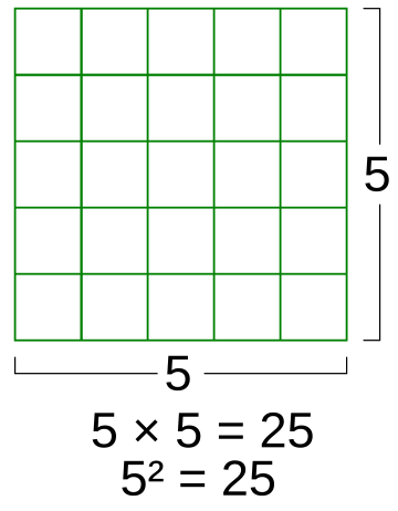 Quadrat (Mathematik)