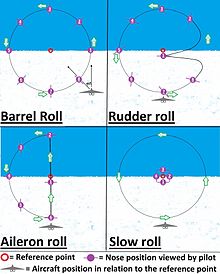 Four_different_aerobatic_roll_diagrams_from_pilots_view.jpg