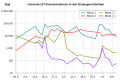 Vorschaubild der Version vom 02:21, 13. Jun. 2011