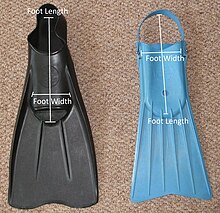 DIN 7876 swim fin footspace length and width measurements. Full-foot fin and open-heel fin with indication of foot length and foot width.jpg