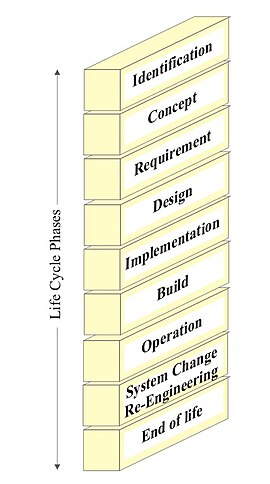 Fig 2. GERA Life-Cycle Concept. GERA Life-Cycle Concept.jpg