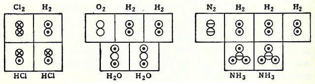 Marc Antoine Auguste Gaudin's volume diagrams of molecules in the gas phase (1833)