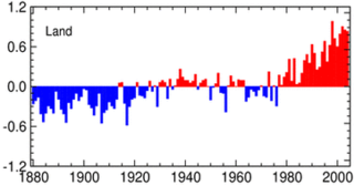 Global surface temperature Average temperature of the Earths surface