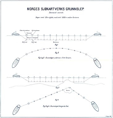 Principle of sea surveying with two boats.