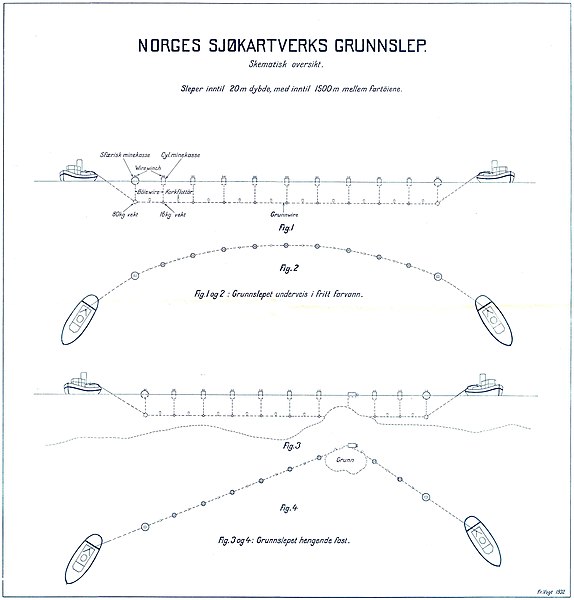 File:Grunnslep fra 1932.jpg