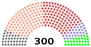 Miniatura para Elecciones generales de Japón de marzo de 1898