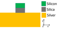 Cross section of hybrid plasmonic waveguide. Power propagates in the z direction. Hybridguide.png