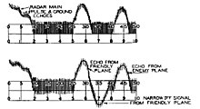 This image shows the effect of turning on IFF Mark III on a SCR-602 radar. The upper image shows the signal as it would be received without IFF, and the lower shows the negative blip that the IFF signals cause. IFF display on A-scope.jpg