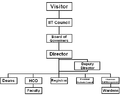 Organizational Structure of IIT Kharagpur