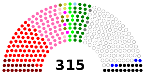 Italia Senato 1992.svg