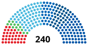 Thumbnail for 46th National Assembly of Bulgaria