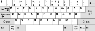 Keyboard Layout