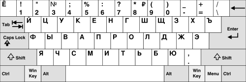 Alfabetul Rus: Componența alfabetului, Regulile de folosire ale lui И și І (Pre-1918), Tastatura rusească