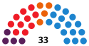 Verkiezingen Parlement van La Rioja, 2015 results.svg