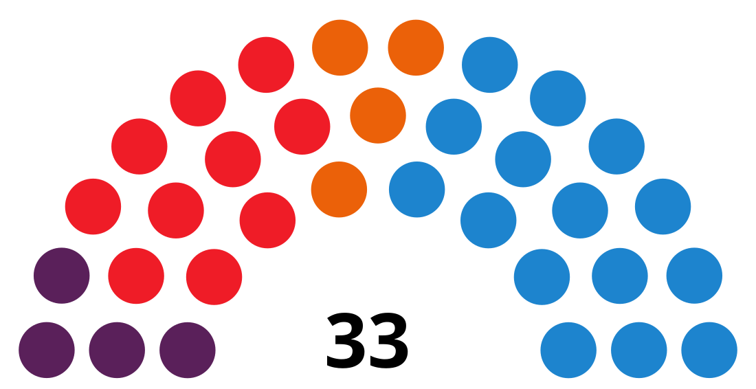 Élections au Parlement de La Rioja de 2015