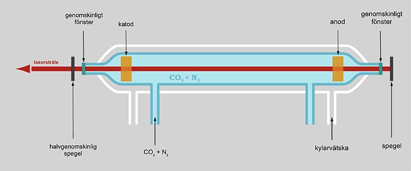 File:Laser CO2.sv.jpg