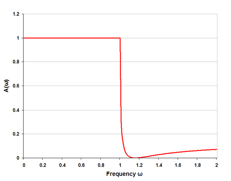 File:M-derived order 5.png