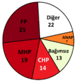 18.49, 7 Temmuz 2016 tarihindeki sürümün küçültülmüş hâli