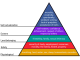 Abraham_Maslow