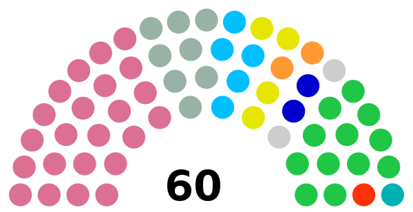 Meghalaya Legislative Assembly Updated.svg