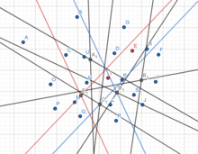 Run of Megiddo's algorithm phase, discarding from point set A, B, ..., U needless points E, T. Megiddo's minimum enclosing circle algorithm prune stage2.png