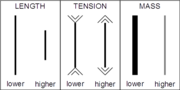 Thumbnail for Mersenne's laws