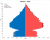 Merton population pyramid.svg