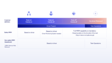 Mobileye Taxonomy for Consumer Autonomous Vehicles.png