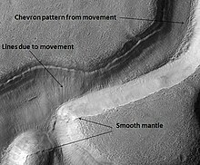 Imagen Hirise de Niger Vallis, mostrando patrones en forma de galón (similar a una letra "V") reflejo del movimiento del material rico en hielo.