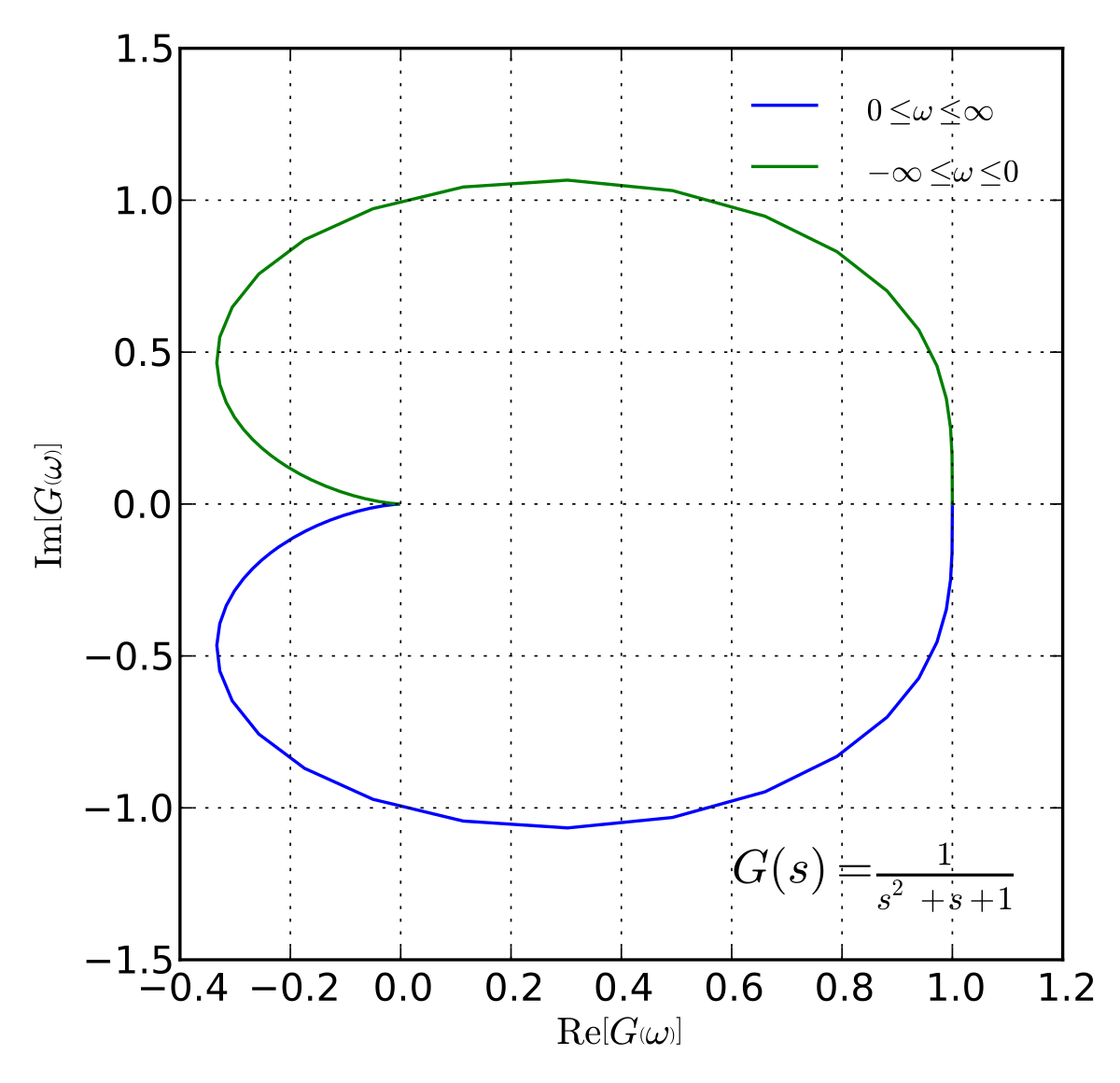 rational systems theory