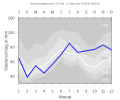 Thumbnail for version as of 22:23, 11 February 2008