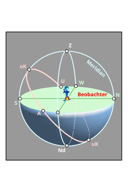 File:Observers Sky.svg