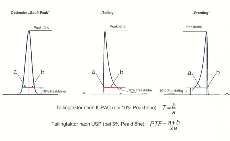 File:Peaksymmetrie.png