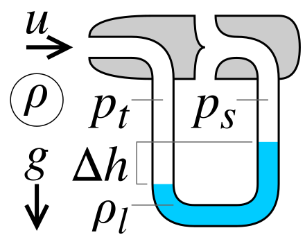 calculating velocity using a pitot tube