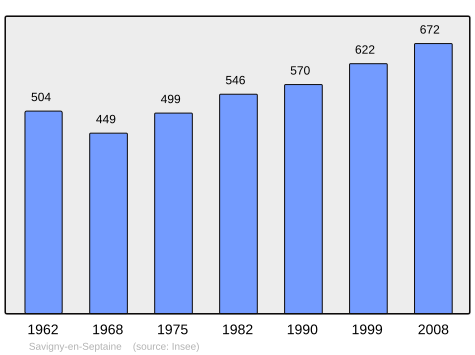 File:Population - Municipality code 18247.svg