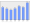 Evolucion de la populacion 1962-2008