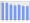 Evolucion de la populacion 1962-2008