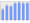 Evolucion de la populacion 1962-2008