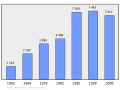 2011年3月6日 (日) 21:49版本的缩略图